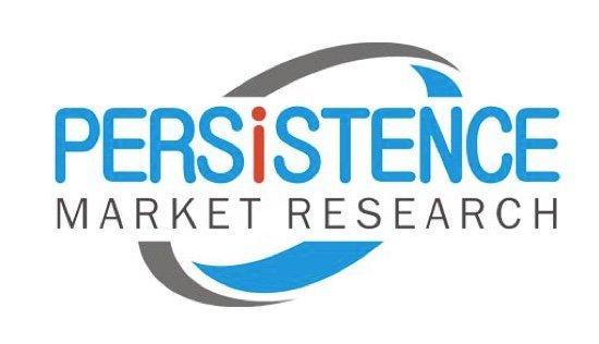 Domestic Kitchen Appliances Market Projected to Garner Significant Revenues by 2021
