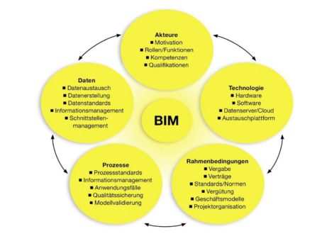 „Viega Building Intelligence“ für den individuellen Einstieg in die Zukunft des Bauens mit BIM