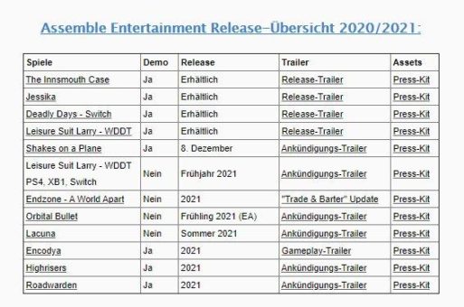 Ihr Flug SOAP verschiebt sich um 27 Tage:  Couch Co-Op-Titel „Shakes on a Plane“ erscheint am 8. Dezember für PC und Nintendo Switch