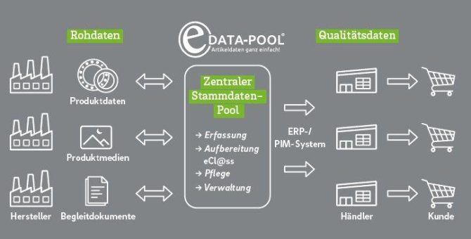 Die weltweit vernetzte Digitalisierung macht ernst – 2019 wird ausgesprochen spannend / Alibaba sprengt traditionelle Handelsstrukturen einfach weg