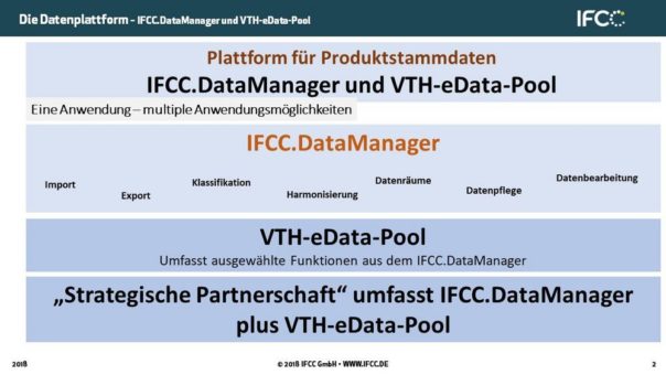IFCC.DataManager – die Stammdaten-Plattform