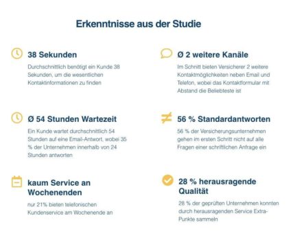Gütesiegel: Wir spielen mit offenen Karten