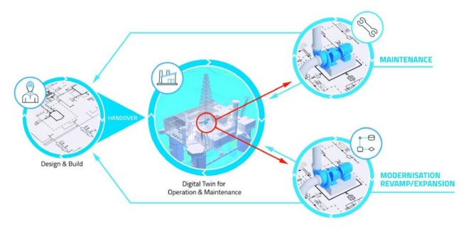 Digital Twin: mehr Wissen für effizientere Nutzung