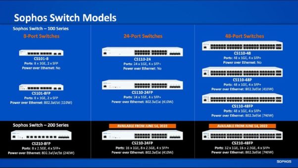 Sophos baut Switch-Serie mit 2.5G-Modellen weiter aus