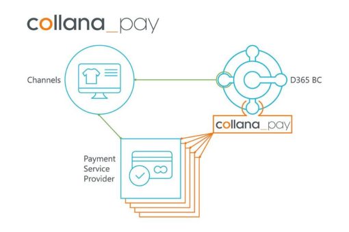 MAC launcht die collana pay App: der erste multi-PSP- und multi-zahlartenfähige Payment Service für E-Commerce Händler