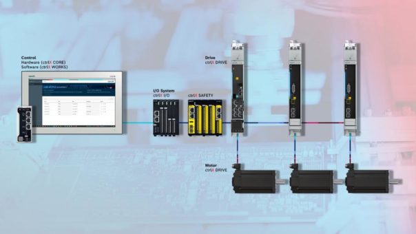 Bosch Rexroth auf der automatica: Apps und Low-Code-Engineering für Automatisierung und Robotik