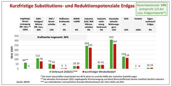 „Was, wenn Putin das Gas abstellt??“ – der aktuelle Neuwirth Finance Zins-Kommentar