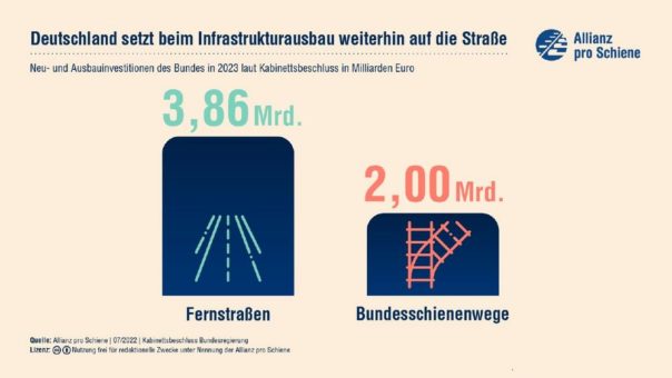 „Auch der zweite Ampelhaushalt ist enttäuschend“