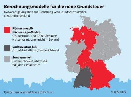 Grundsteuererklärung 2022 – alle Immobilieneigentümer müssen liefern