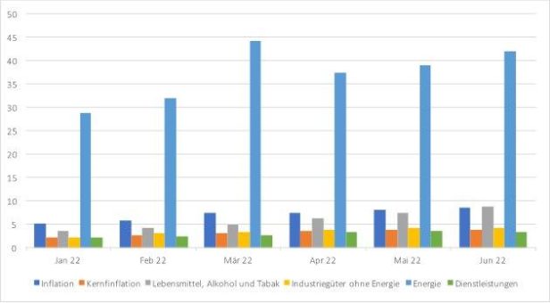 „Inflationspeak erreicht?!“ – der aktuelle Neuwirth Finance Zins-Kommentar