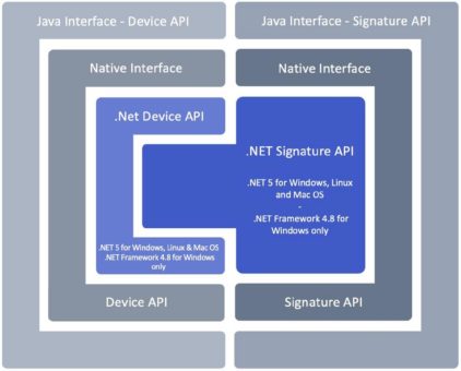 StepOver Multiplattform API