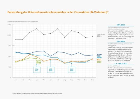 Energiekrise: Schutzschirm für alle?