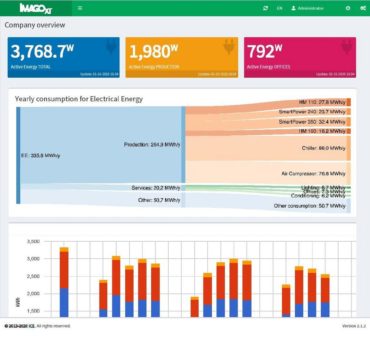 IMAGOxt – ein Zusatzmodul für TEMI+