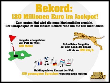 Rekord am Freitag: Erstmals 120 Millionen Euro im Jackpot