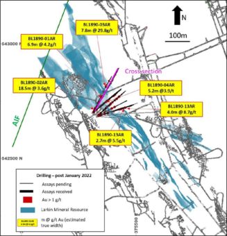 Karora erbohrt in Beta Hunts Zone Larkin den bisher höchstgradigen Abschnitt und meldet 29,8 g/t Gold über 7,8 Meter