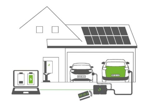 Eigener Solarstrom für den Firmenwagen