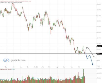 Carnival Corporation: Steht das Unternehmen vor der Pleite?