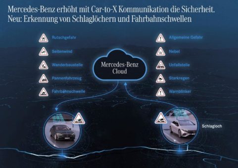 „Achtung, Schlagloch!“ Mercedes-Benz baut Car-to-X Kommunikation aus