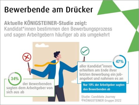 Studie beweist: Arbeitgeber werden zu Bewerbern