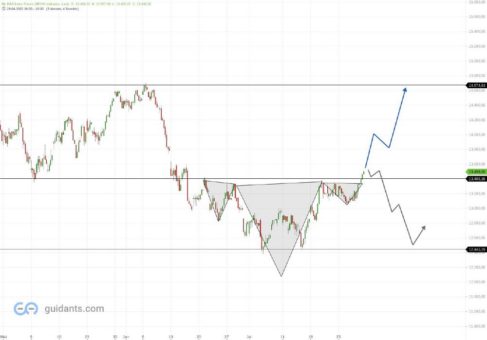 DAX: Fortsetzung der Erholung wahrscheinlich?