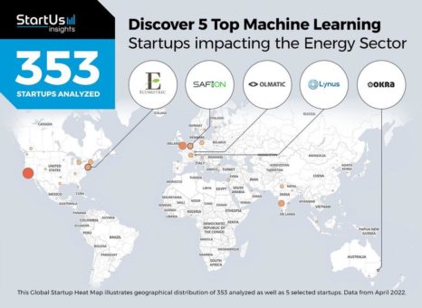 Lynus wurde von StartUS unter die Top 5 Machine Learning Start-ups im Energiesektor gewählt.