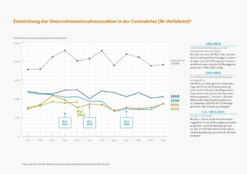 Insolvenzgrund: Arbeitskräftemangel