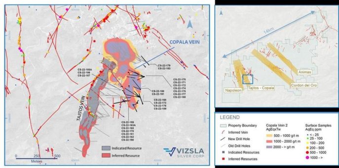 Vizsla Silver erbohrt 1.011 g/t AgÄq über 12,52 Meter und erweitert die hochgradige Mineralisierung in der Struktur Copala auf 900 mal 400 Meter