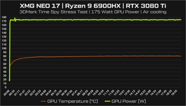 XMG NEO 17: High-End-Laptop mit Ryzen 9 6900HX, RTX 3080 Ti, CHERRY MX ULP-Switches, 16:10-Display und optionaler Wasserkühlung