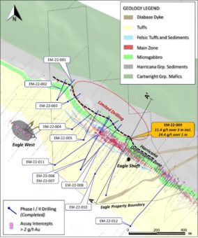 Maple Gold bohrt bei Phase-II-Bohrungen auf Eagle 24,4 g/t Gold über 1 Meter innerhalb eines Abschnitts mit 11,4 g/t Gold über 3 Metern und gibt aktuelle Informationen zum betrieb bekannt