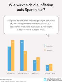 Erste Einschränkungen bei der Vorsorge
