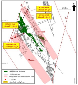 Karora Resources bohrt 6,0 g/t Au auf 13 Meter in neue Zone Mason und gibt Update zur Entwicklung von Beta Hunt