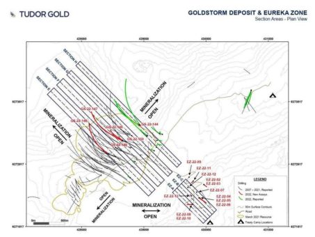 TUDOR GOLD durchschneidet 9,55 g/t Gold Eq über 10,5 Meter innerhalb eines Intervalls von 102,0 Meter mit 2,64 g/t Gold Eq im Bohrloch GS-22-146 bei der Goldstorm Lagerstätte