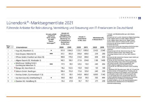 Allgeier Experts erneut unter den Top 5 im IT-Freelancer Markt: Ein Ergebnisauszug der aktuellen Lünendonk®-Marktsegmentstudie 2021