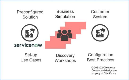 Mit Discovery-Methoden zu erfolgreichen ServiceNow-Projekten