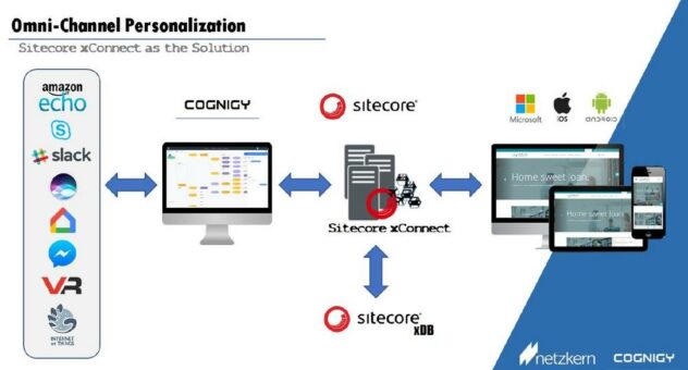 Cognigy AI gibt Sitecore-Anwendungen eine Stimme