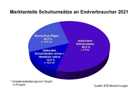 Erfreulicher Erholungskurs in der ersten Jahreshälfte