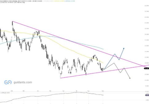 Googl: Trendwechsel vorraus?
