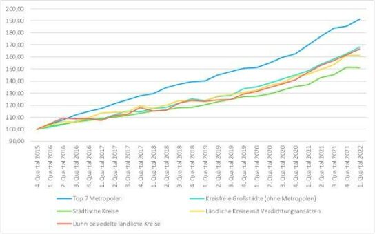 „Deutscher Wohnimmobilienmarkt in Schockstarre“ – der aktuelle Neuwirth Finance Zins-Kommentar