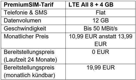 Mobilfunk-Tarif von PremiumSIM mit 12 GB für 10,99 EUR pro Monat