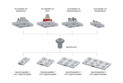 Hainbuch erweitert Schnellwechselportfolio um Nullpunktspannsystem Docklock fürs manuelle und automatisierte Rüsten