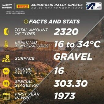 Rallye Griechenland: Harte Reifen für die anspruchsvollste Rallye der Saison