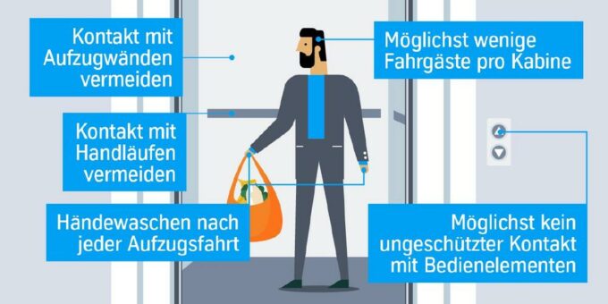 thyssenkrupp Elevator veröffentlicht Sicherheitsempfehlungen für die urbane Mobilität im Kontext von Corona