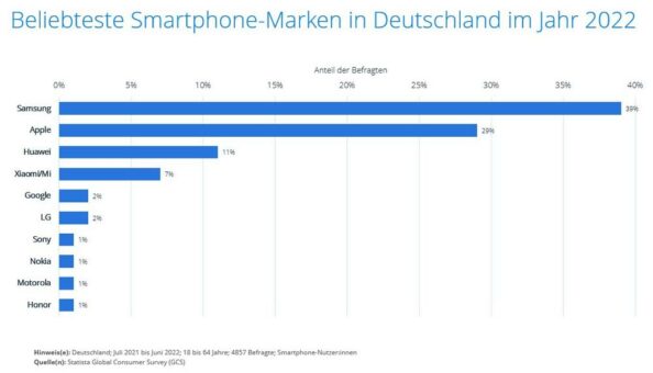 Ist das noch ein Zweikampf?