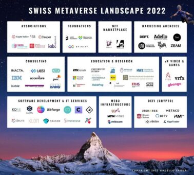 Swiss Metaverse 2022: Der heisseste Techniktrend dieses Jahrzehnts?