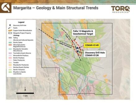 Torq erweitert Margarita-Eisenoxid-Kupfer-Gold-Entdeckung um 190 Meter nach Norden mit 98 Meter mit 0,94 g/t Gold und 0,68 % Kupfer