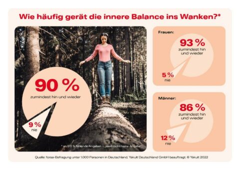 So steht es um die innere Balance in Deutschland