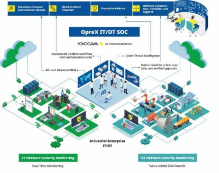 Echtzeitschutz: Yokogawa bringt IT/OT Security Operations Center Service auf den Markt