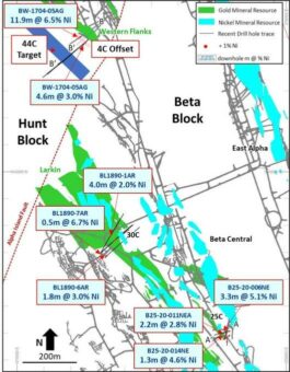 Karora Resources bohrt 6,5 % Nickel auf 11,9 Metern in einer neuen 4C-Offset-Entdeckung, die nur 25 Meter von der bestehenden Bergbauinfrastruktur in der Mine Beta Hunt entfernt liegt
