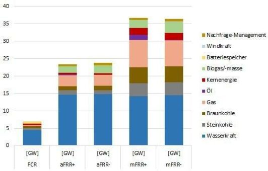 Wasserkraft – Ein unverzichtbarer Teil der sicheren Stromversorgung in Europa