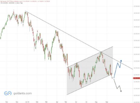 Nasdaq mit erneuter Abwärtsbewegung